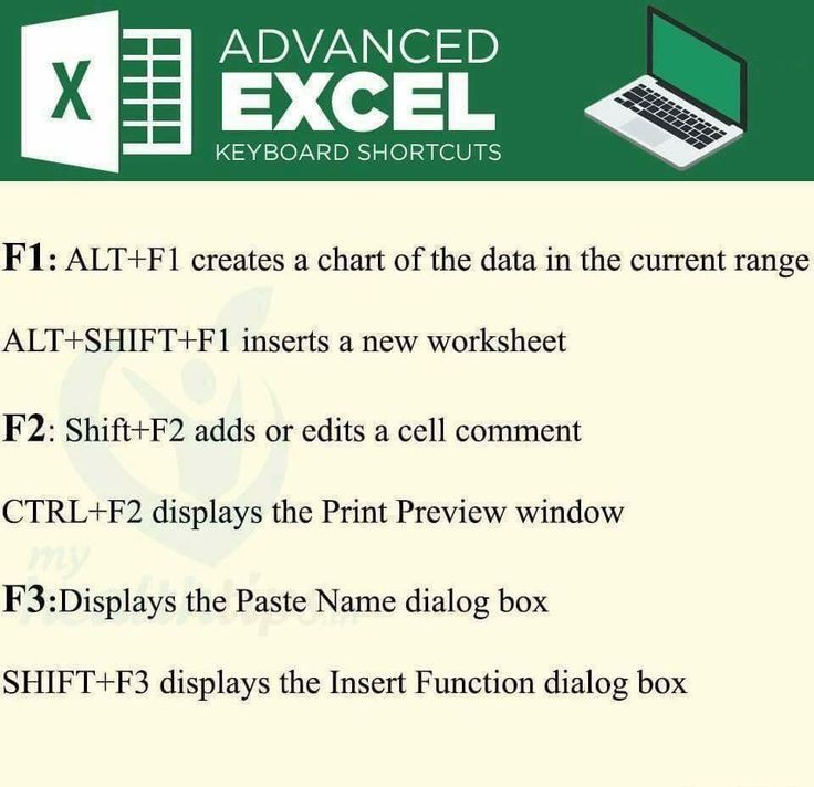 excel 2011 shortcut keyboard reference for mac